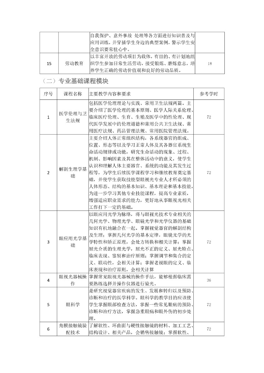 完成濰坊弘景中醫(yī)藥學(xué)校眼視光與配鏡技術(shù)人才培養(yǎng)方案_page-0006.jpg