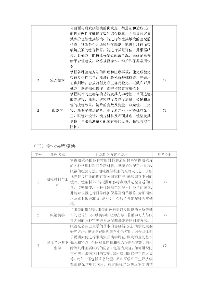 完成濰坊弘景中醫(yī)藥學(xué)校眼視光與配鏡技術(shù)人才培養(yǎng)方案_page-0007.jpg