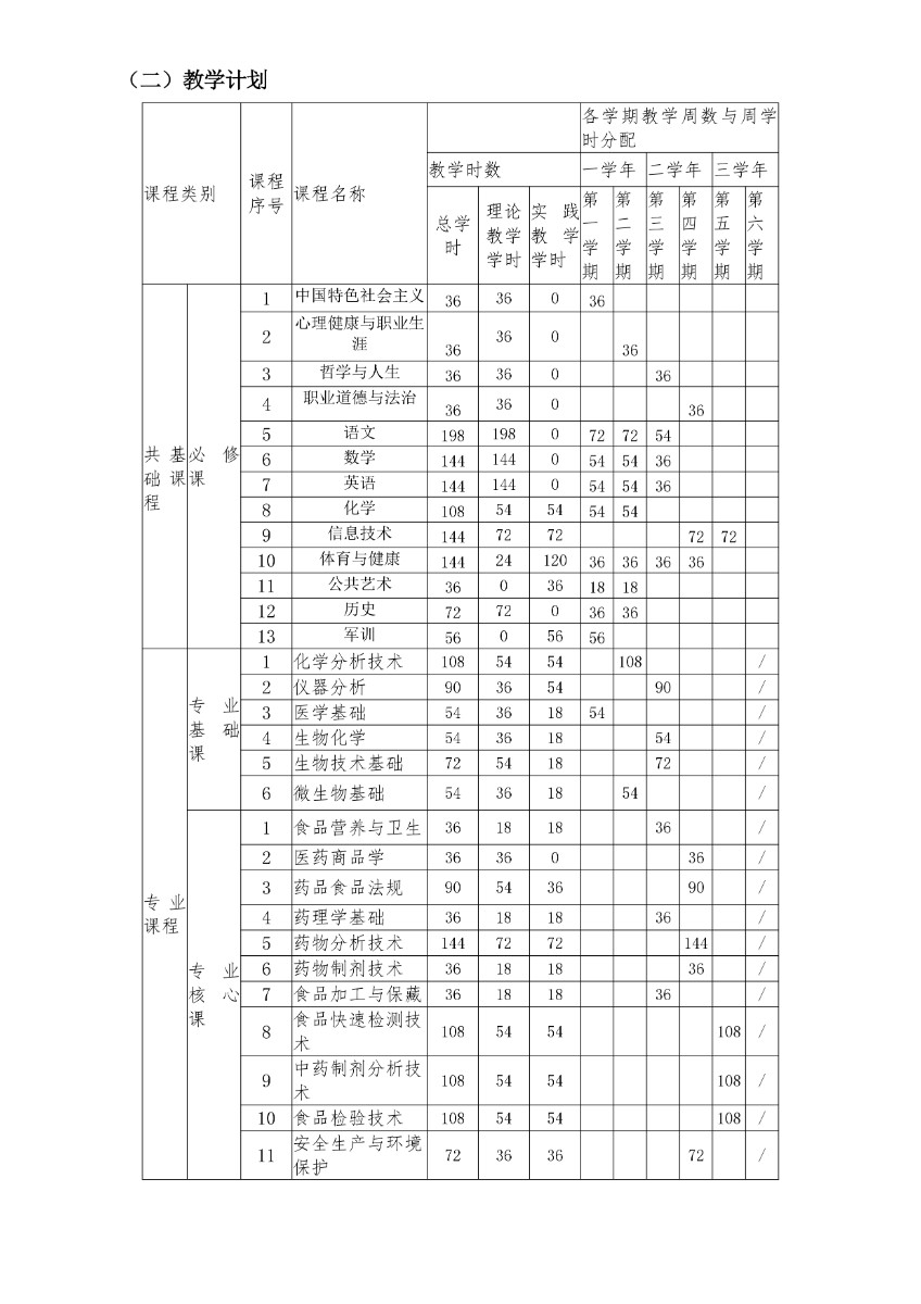 完成濰坊弘景中醫(yī)藥學(xué)校藥品食品檢驗專業(yè)人才培養(yǎng)方案_page-0011.jpg