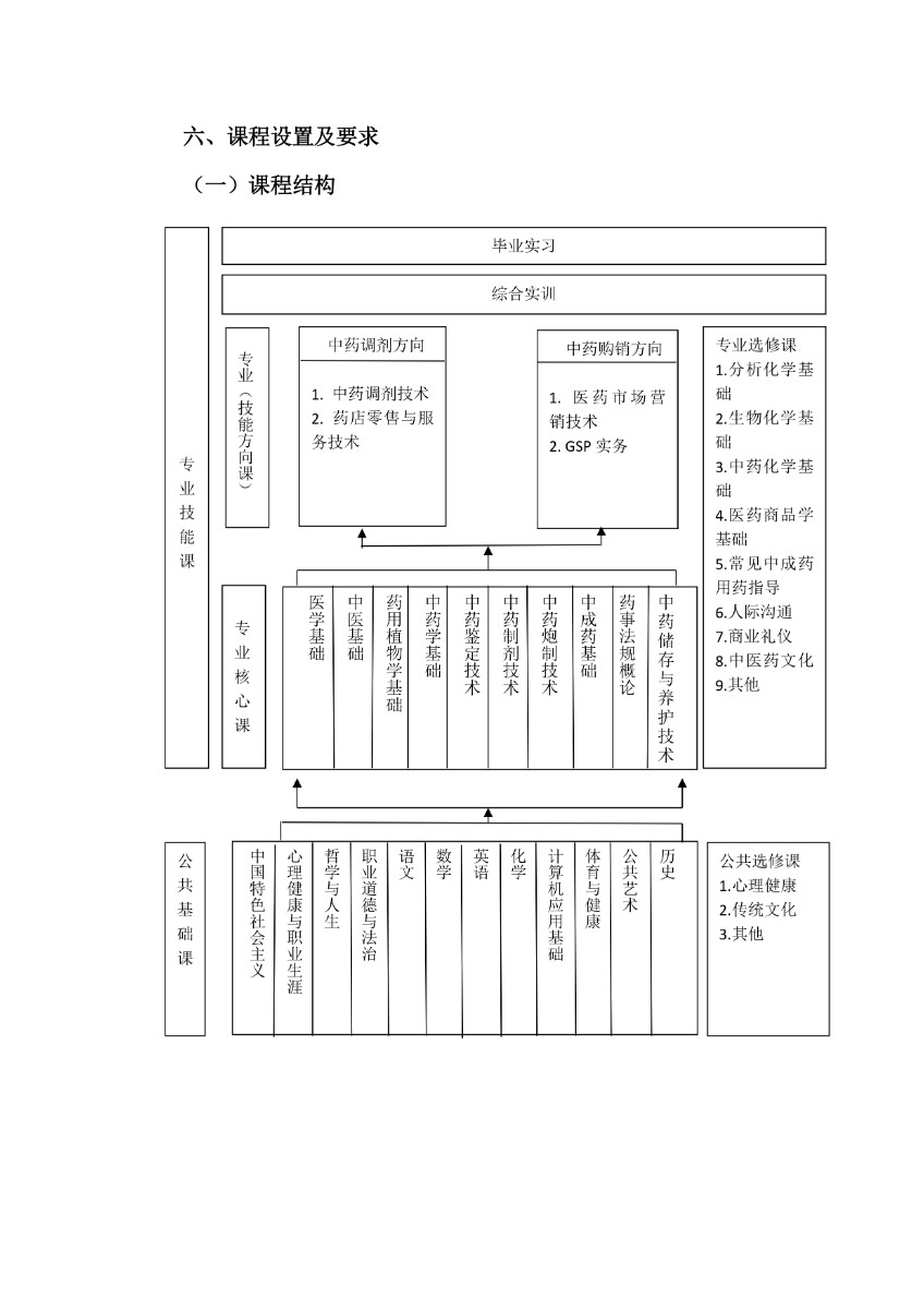 濰坊弘景中醫(yī)藥學校中藥專業(yè)人才培養(yǎng)方案_page-0005.jpg