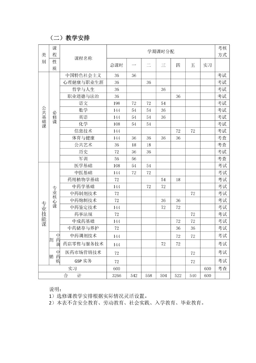 濰坊弘景中醫(yī)藥學校中藥專業(yè)人才培養(yǎng)方案_page-0009.jpg